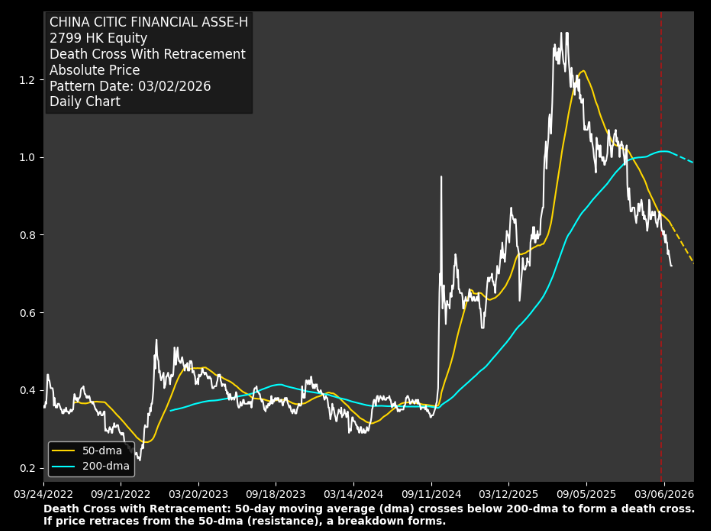 Bloomberg ATPR automated technical pattern recognition showing detected chart patterns
