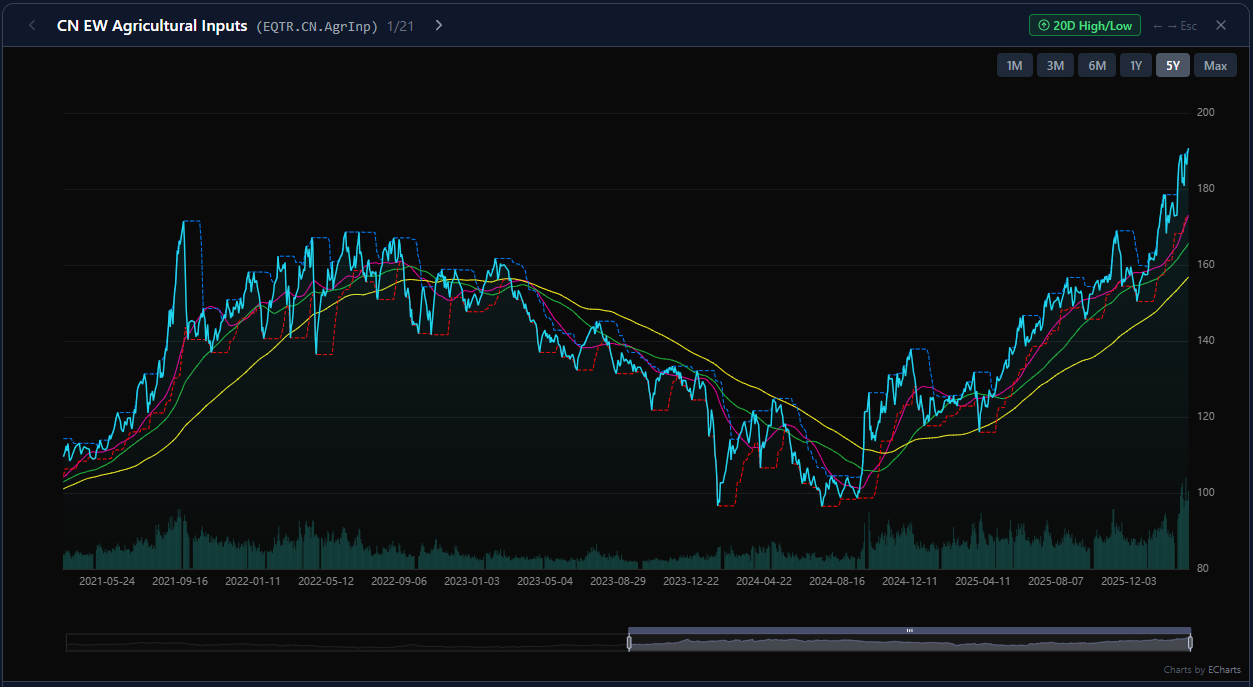 What Is EQTRun? A Different Kind of Equity Screener