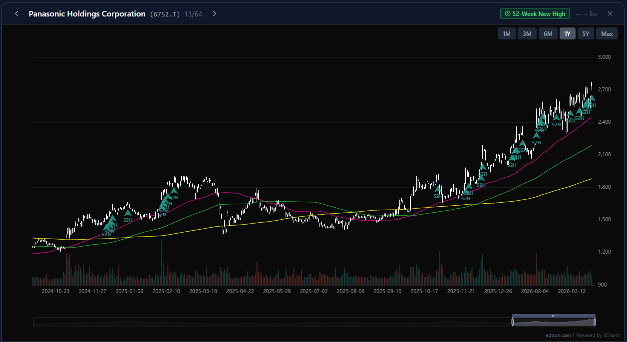 52-Week Highs and Lows: Raw Count vs Fresh Breakout
