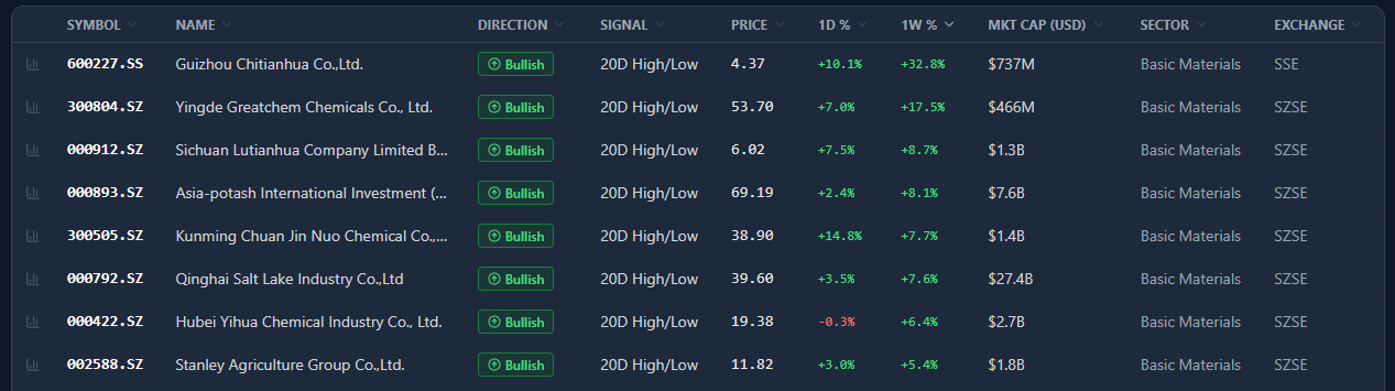 EQTRun industry index detail view showing individual stock constituents driving the sector move