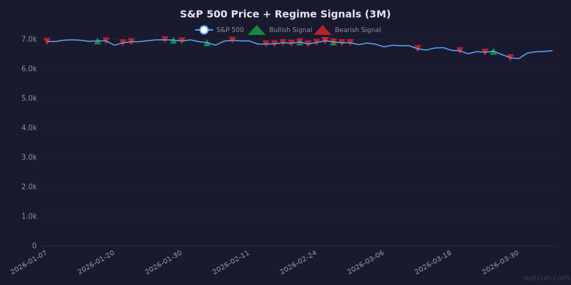 Weekly Market Breadth Report — April 03, 2026
