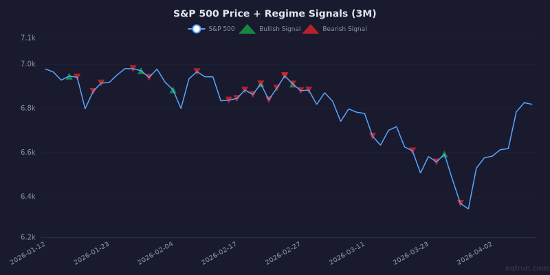 Weekly Market Breadth Report — April 10, 2026