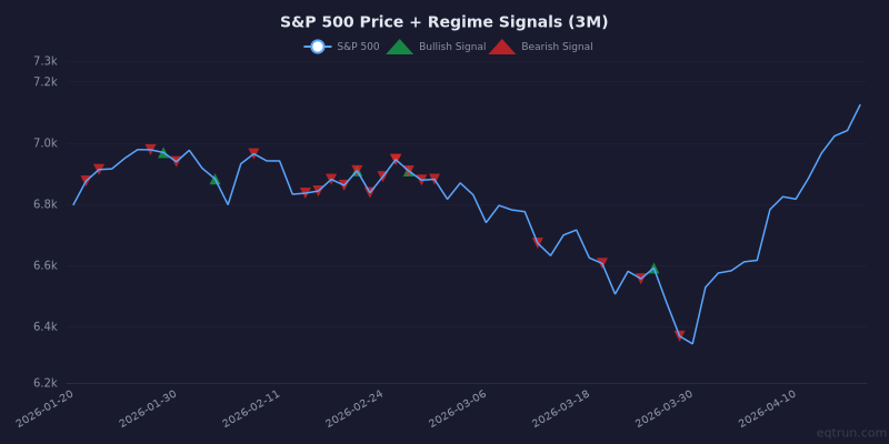 Weekly Market Breadth Report — April 17, 2026