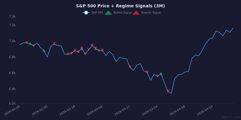 Weekly Market Breadth Report — April 24, 2026